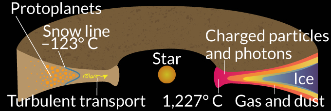 snowline diagram