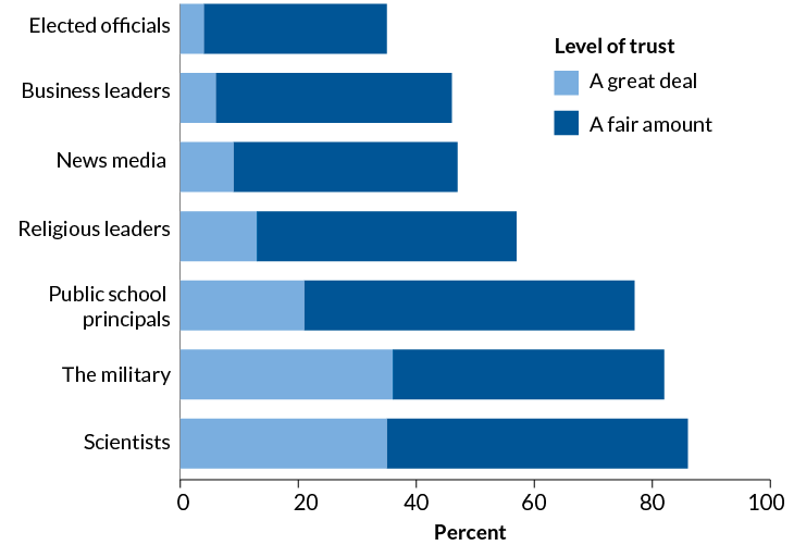 trust graph