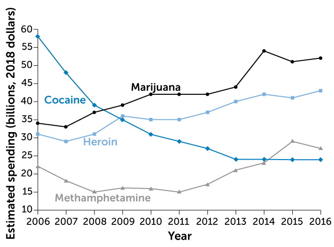 Cocaine Price Chart