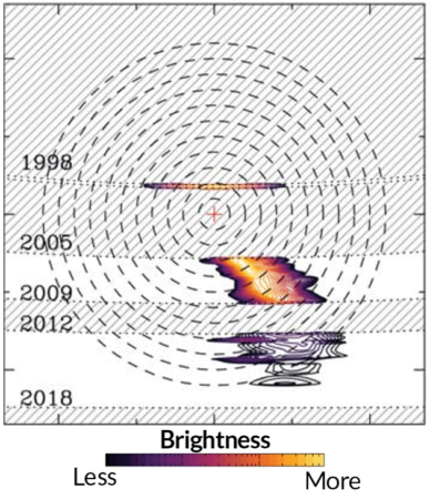 radio waves mapping