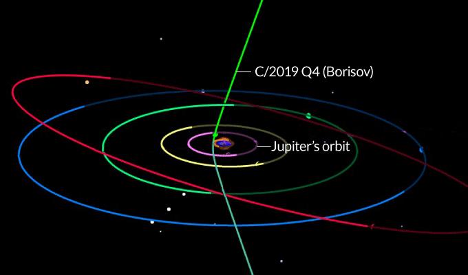 interstellar object trajectory