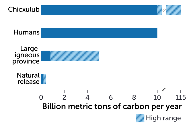 Carbon impact graph