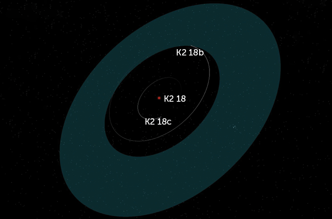 K2 18 planetary system