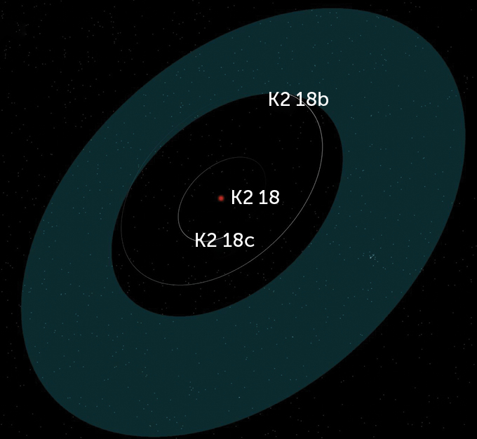 K2 18 planetary system