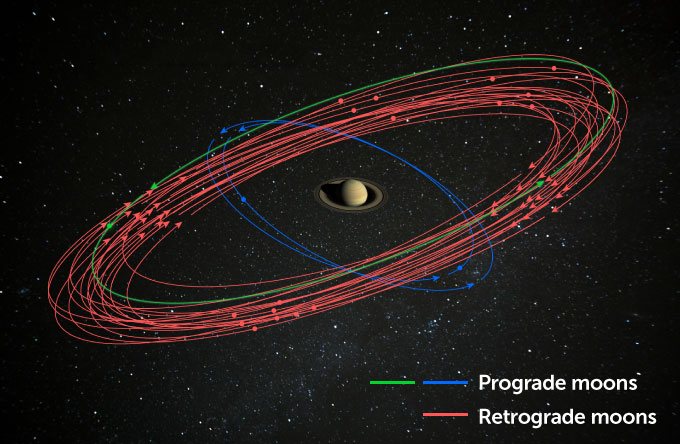 With 20 New Moons Saturn Now Has The Most Of Any Solar