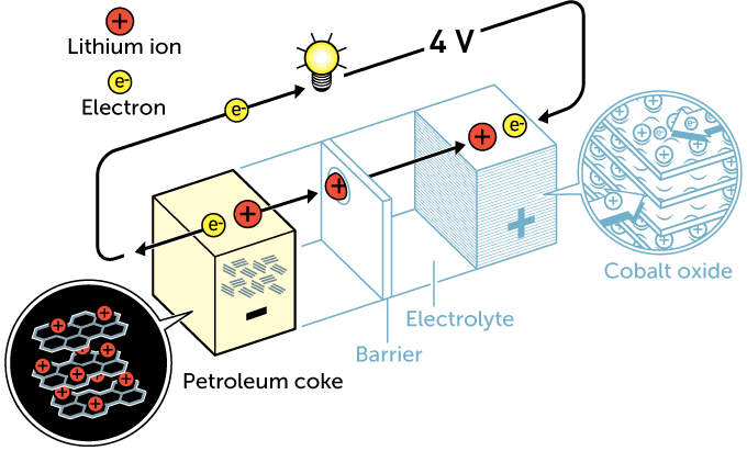 Yoshino lithium-ion battery