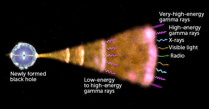 gamma ray burst diagram
