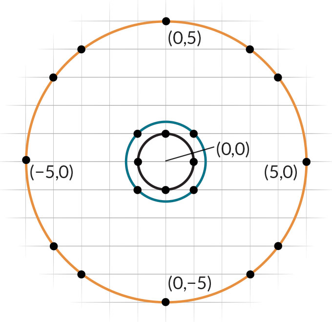 Diophantine equations