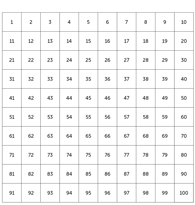 Integer solution