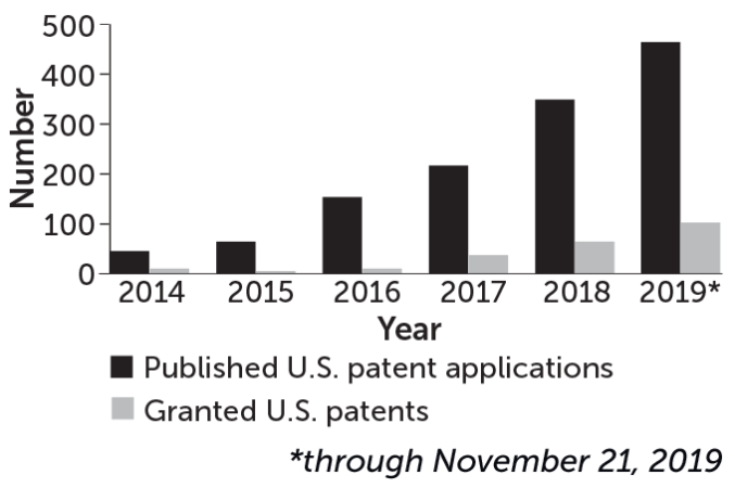 patent graph