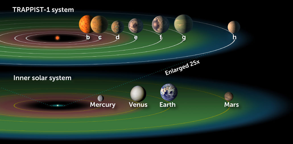 TRAPPIST-1 system illustration