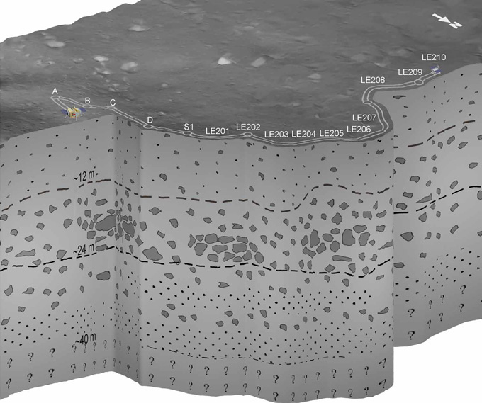 Moon layer data