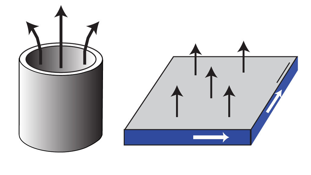 Superconducting current diagram