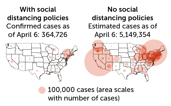 U.S. coronavirus cases as of April 6, actual and estimate without social distancing