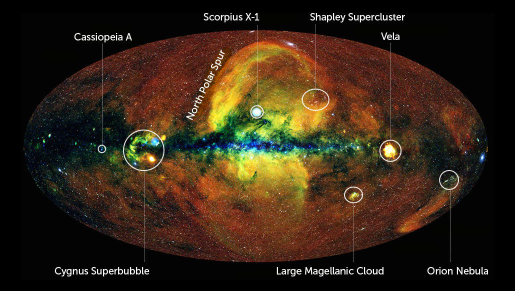 Mapping the sky in X-rays