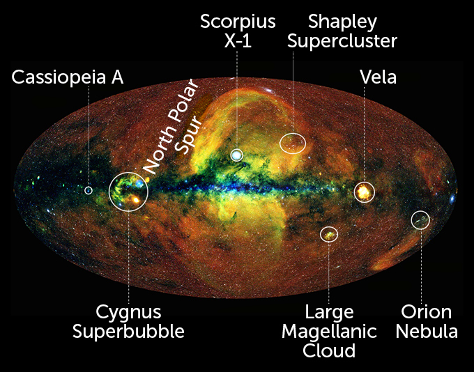 Mapping the sky in X-rays