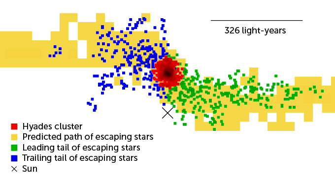 Map of Hyades’ stellar tails