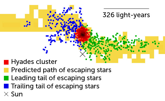 Map of Hyades’ stellar tails