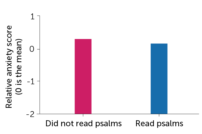 Left Tzfat graph
