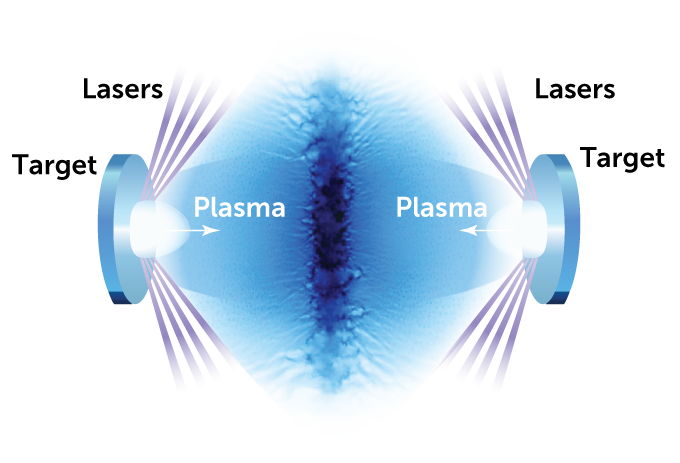 diagram of an experiment setup