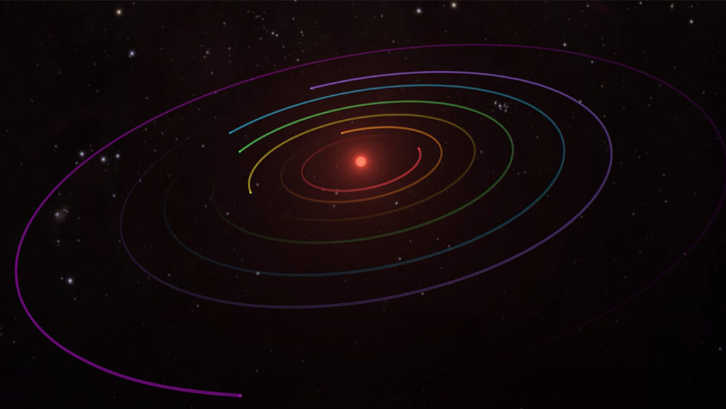 TRAPPIST-1 exoplanet system