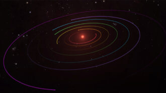 TRAPPIST-1 exoplanet system