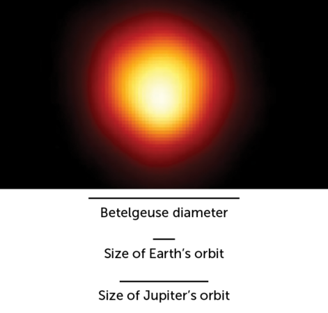 Betelgeuse image with scale bars