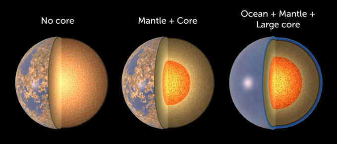 Drie planeten met verschillende composities