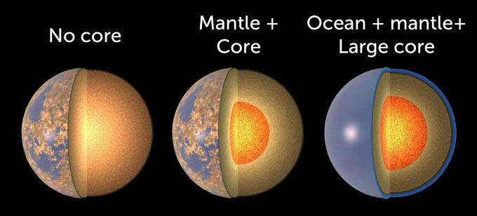 Drie planeten met verschillende composities