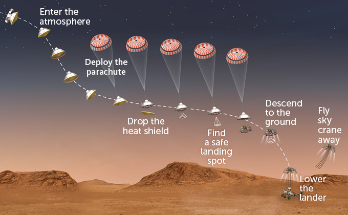 diagram van het landingsplan van de Perseverance rover