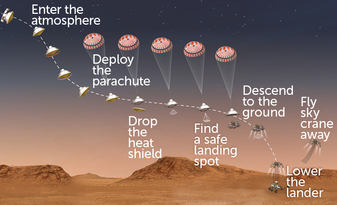 diagram van het landingsplan van de Perseverance rover