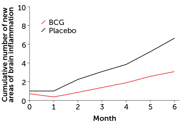 kezelése cukorbetegség vaccine bcg)