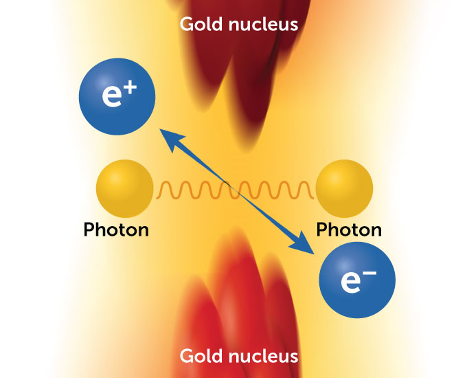 illustration of two photons colliding, producing an electron and a positron