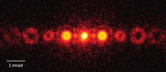 several doughnut shapes in a row, each indicating a beam of helium atoms. Two hard-to-see circles in the middle indicate helium molecules