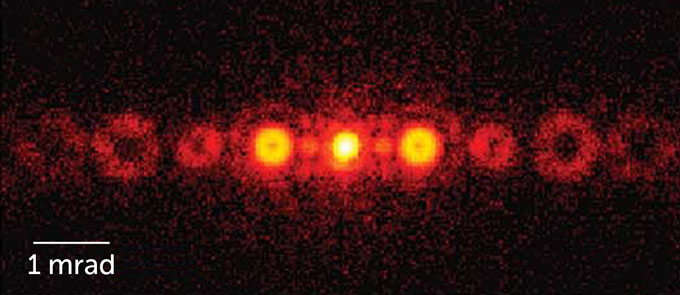 New ‘vortex beams’ of atoms and molecules are the first of their kind several doughnut shapes in a row, each indicating a beam of helium atoms. Two hard-to-see circles in the middle indicate helium molecules