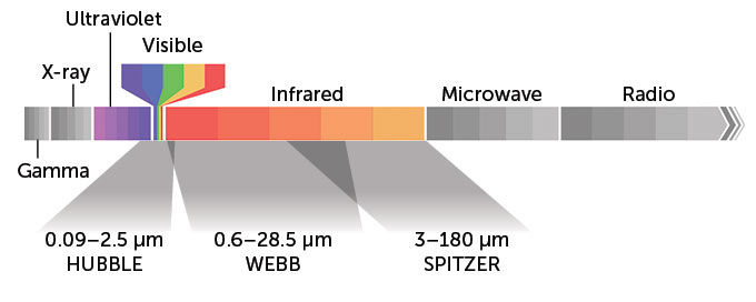 electromagnetic spectrum