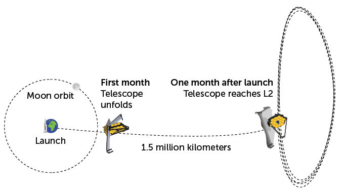 telescope range