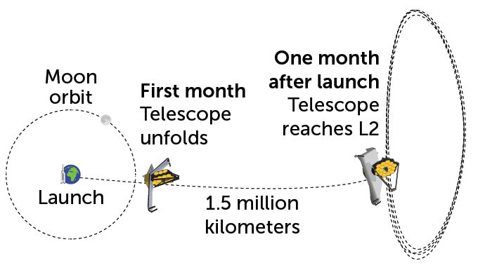 telescope range