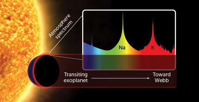 measuring exoplanet atmospheres