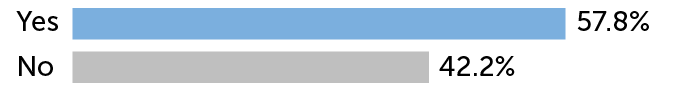 Science News Twitter poll on Pluto's planetary status