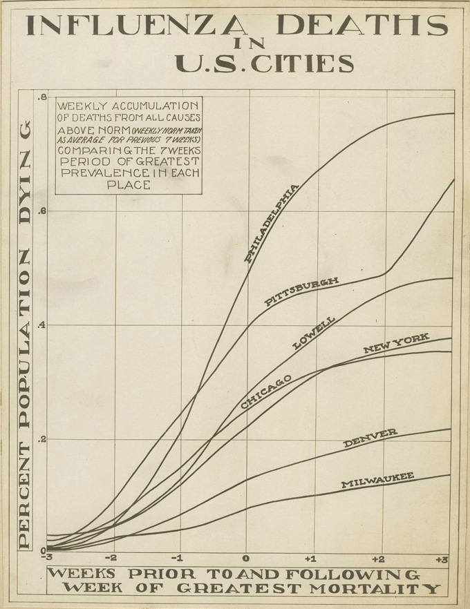 graph showing rise in deaths by city