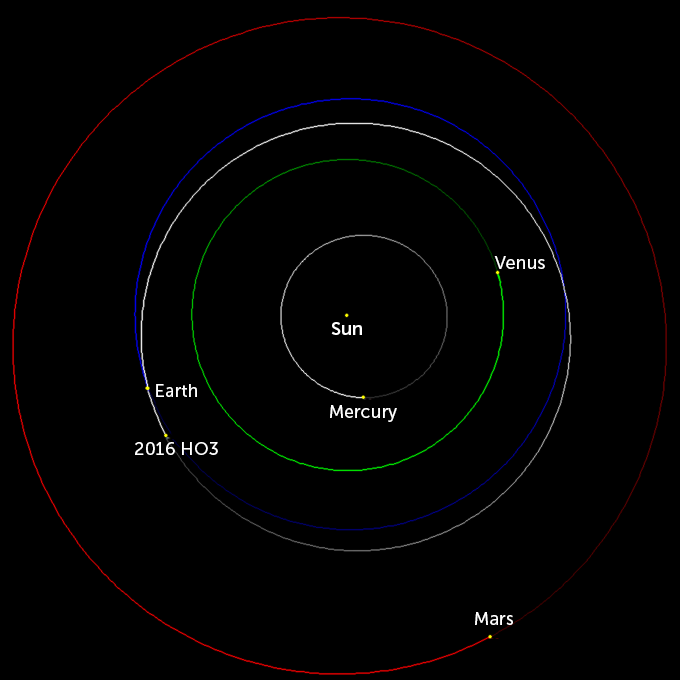 orbital diagram illustrating how similar Earth's orbit is to the space rock Kamoʻoalewa, also known as 2016 HO3