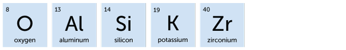 8, O, Oxygen; 13, Al, Aluminum; 14, Si, Silicon; 19, K, Potassium, 40, Zr, Zirconium