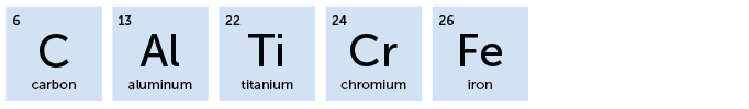 6, C, Carbon; 13, Al, Aluminum; 22, Ti, Titanium; 24, Cr, Chromium; 26, Fe, Iron
