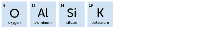 8, O, Oxygen; 13, Al, Aluminum; 14, Si, Silicon; 19, K, Potassium