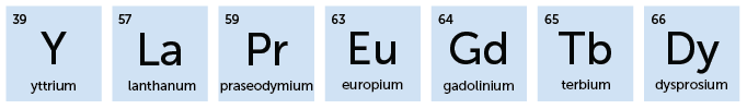 39, Y, Yttrium; 57, La, Lanthanum; 59, Pr, Praseodymium; 63, Eu, Europium; 64, Gd, Gadolinium; 65, Tb, Terbium; 66, Dy, Dysprosium