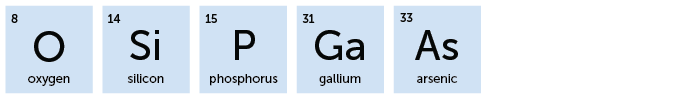 8, O, Oxygen; 14, Si, Silicon; 15, P, Phosphorus; 31, Ga, Gallium: 33, As, Arsenic
