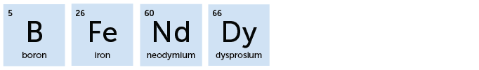 5, B, Boron; 26, Fe, Iron; 60, Nd, Neodymium; 66, Dy, Dysprosium