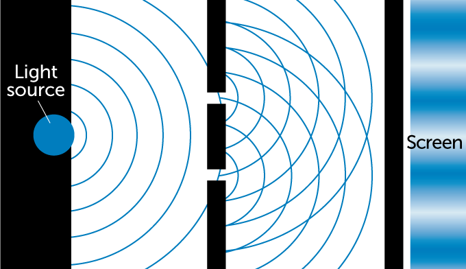 Wave-particle duality diagram