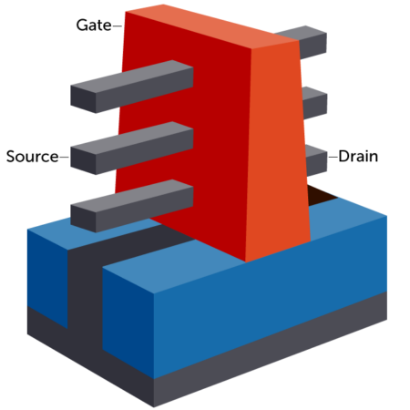 Finfet and gate all around transistor drawings